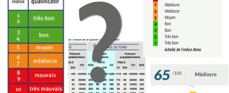 calcul_indice.gif