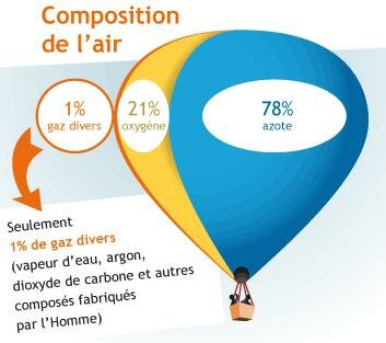 image_composition_air.jpg