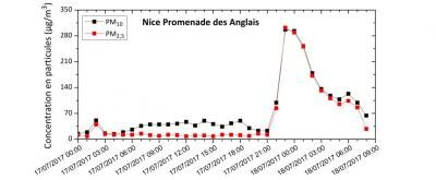 particulespm10_vallee_nice_20170718