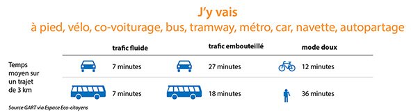 image_comparaison_temps_trajet.jpg