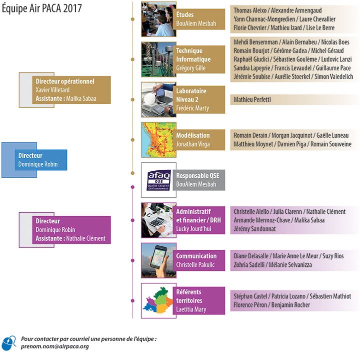 Organigramme 2017 
